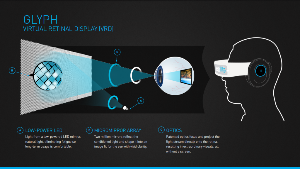 Avegant-Virtual-Retinal-Display-Infographic